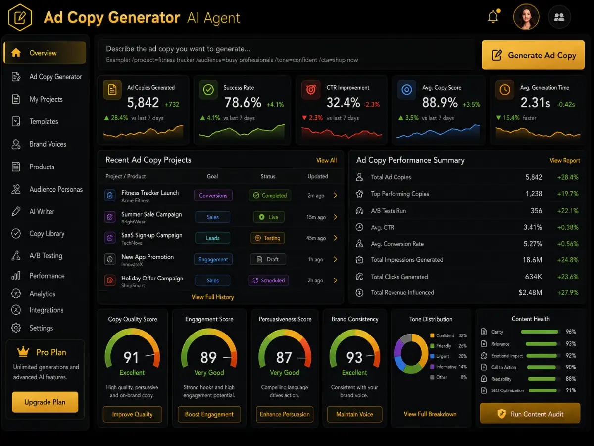 aiadcopygenerator.app AI ad copy generator app — training dashboard preview